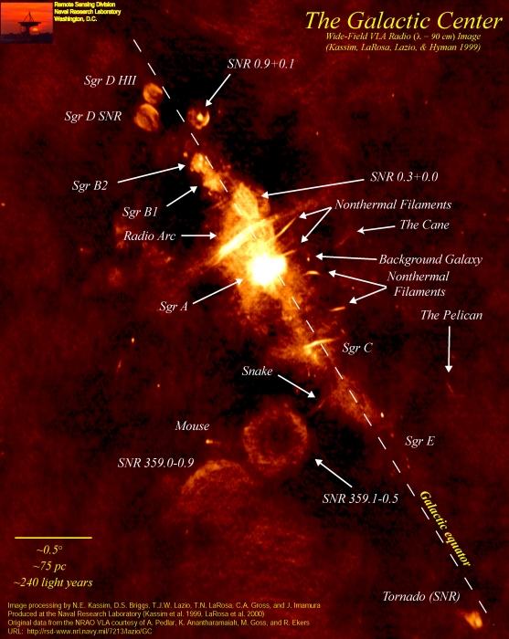 Wide-field radio map of the Galactic center, which highlights a number of features, explained in text