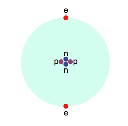 Graphic representation of a helium atom, showing neutrons, protons, and electrons.