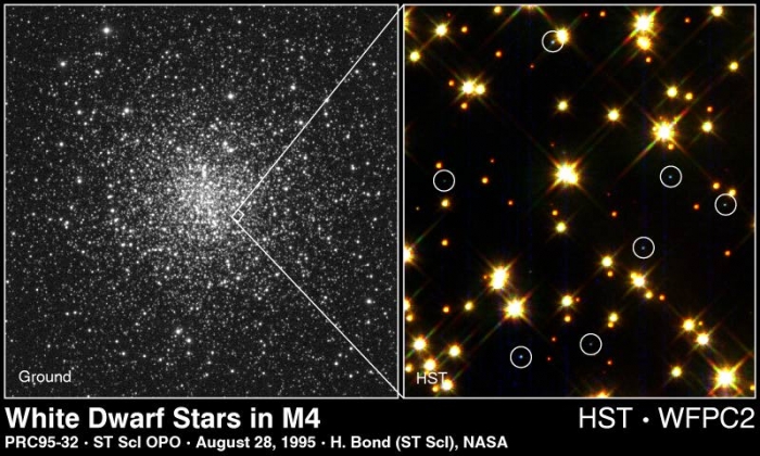 Two panel image comparing a ground-based image to a Hubble Space Telescope image of the star cluster M4.  