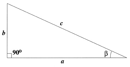 illustration of the components of a right triangle with sides labeled a, b, and c and a right angle between sides a and b.