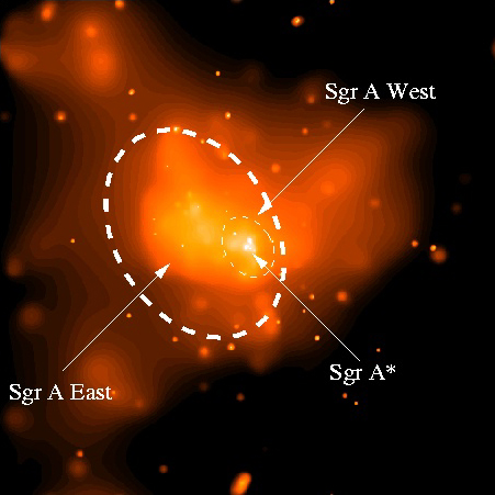 Chandra X-Ray Observatory image of Sgr A