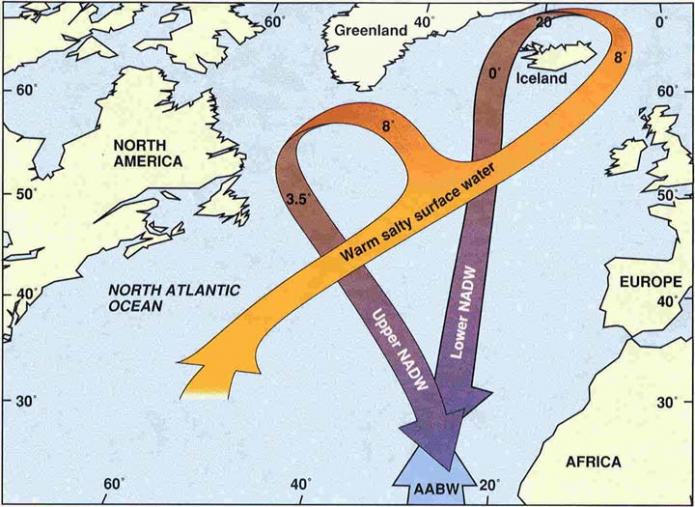 Map showing formation of North Atlantic Deep Water in the northern part of the North Atlantic