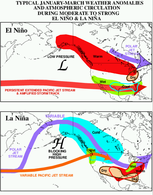 El Niño & La Niña's impact on precip. El nino wet/cool south, drier ohio. La nina wet Oregon, dry south, wet Ohio & warm Midwest/east coast