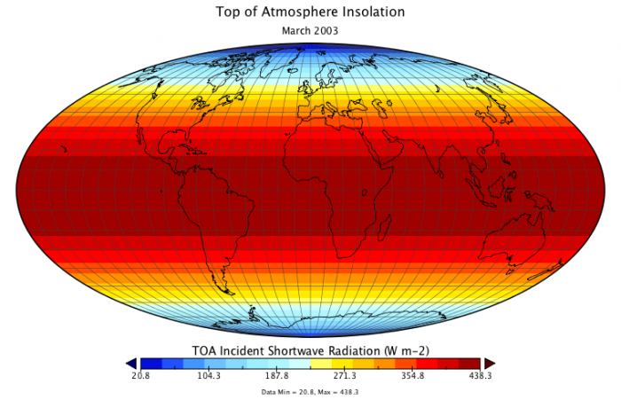 Graphic map of global insolation at the top of the atmosphere for March 2003, trends described in caption
