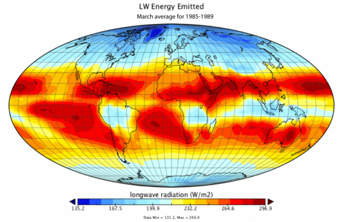Global map of the emitted long wavelength energy March, 1985-1989, more energy emitted over tropics, a lot over the water, see text below 