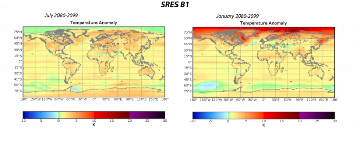 Graphs to show July 2080-2099 and January 2080-2099 Temp SRES B1