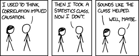 xkcd comics about correlation and causation