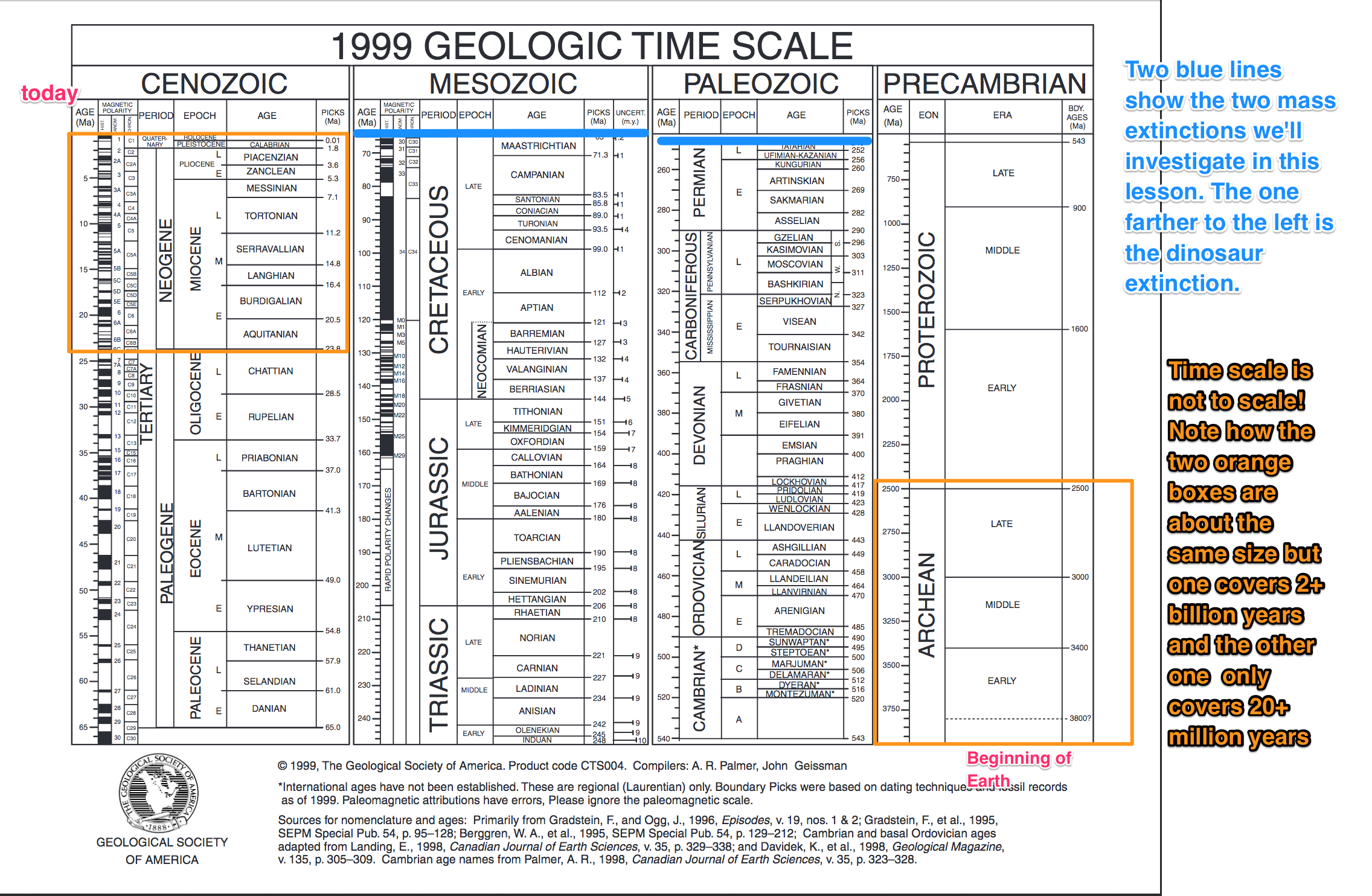 marked up version of GSA 1999 geologic time scale