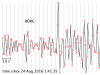 P wave arrival at BORG for the 2016 Amatrice earthquake