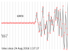 P wave arrival at GRFO for the 2016 Amatrice earthquake