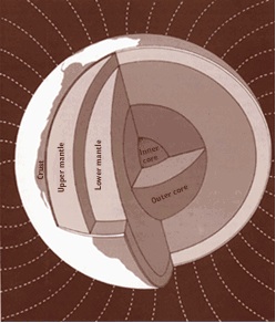 schematic cutaway drawing of Earth's interior