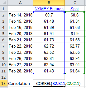 screen grab of excell and using CORREL( ) function to yield a correlation of 0.994