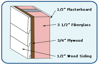 Wall made up of four layers. The four layers are described in the paragraph above.