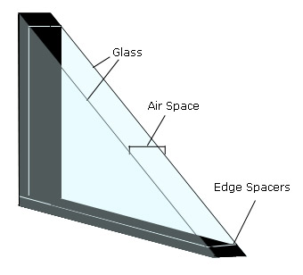 Diagram of a window showing two panes of glass seperated by spacers along the edges.