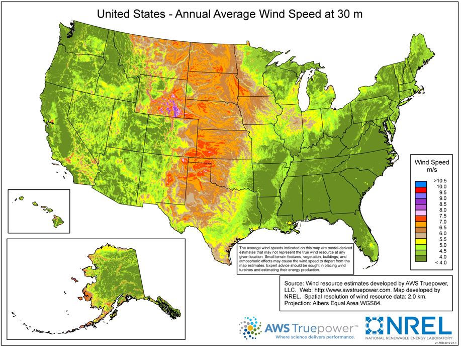 Average wind speed at 30 m height, U.S.. Highest speeds occur in the middle of the country