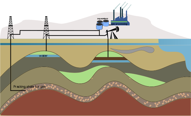 Image showing how directional drilling can access longer stretches of horizontal rock layers than conventional drilling.