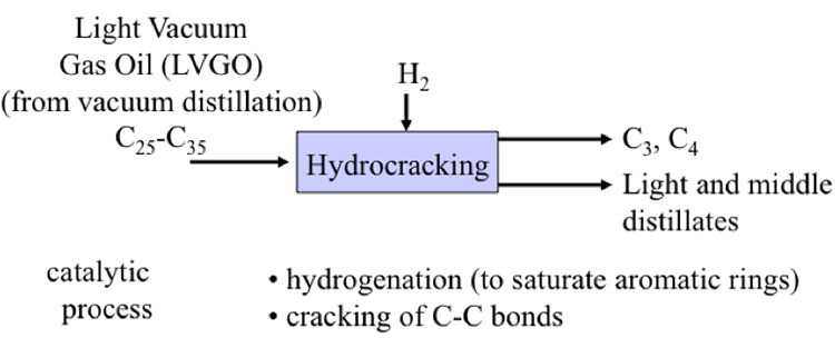 Hydrocracking of Light Vacuum Gas Oil as described in text above