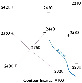 Illustration of beginning a triangulated irregular network. More in surrounding text.