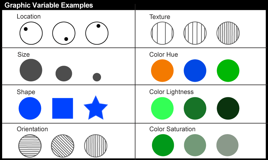 Common Graphic Variable Examples as discussed above.