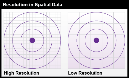 Resolution in Spatial Data. High: smaller grid spacing. Low: larger grid spacing. More in text above. 