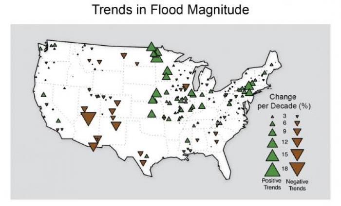 Trends in Flood Magnitude. Refer to caption for more details.