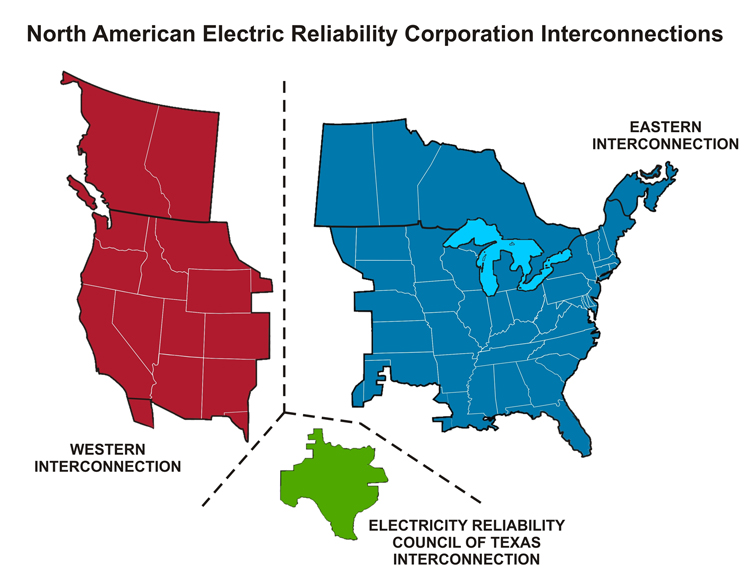 Map of the North American Electric Reliability Corporation Interconnections. Split into West (NV-CA), East (ME-NE) and the Council of Texas 