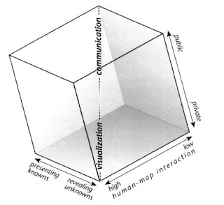 labeled cartography cube, see text above
