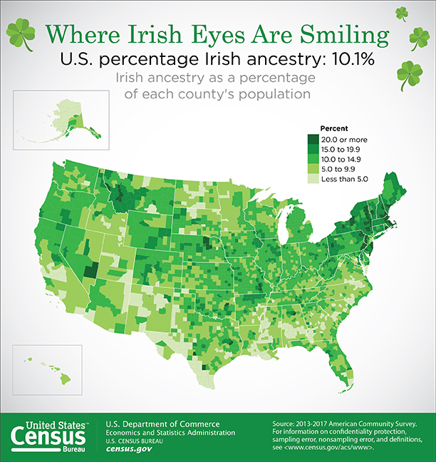 US percentage of people with Irish ancestry: see caption and surrounding text