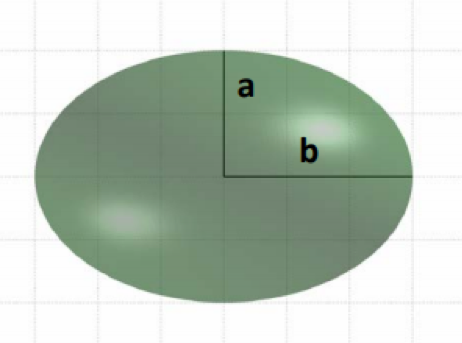 oblate spheroid, with vertical axis a and horizontal axis b
