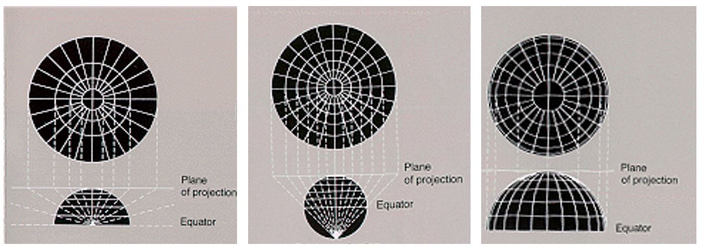 Illustration of changing the point of projection resulting in different map, see text above