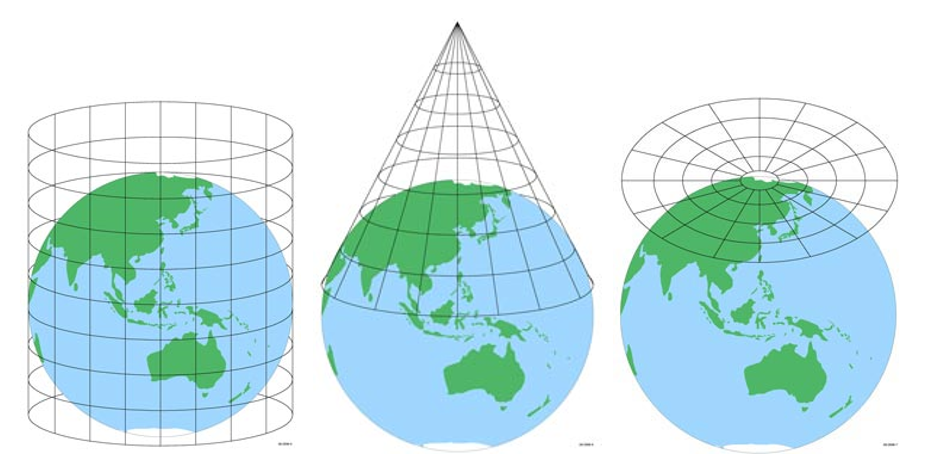 Developable surfaces (cylinder, cone, plane) and their use in a map projection, see surrounding text