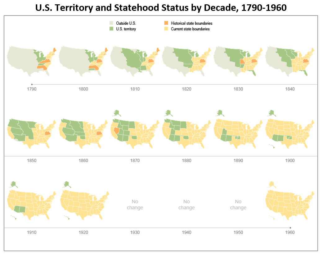 U.S. Territory and Statehood Status by Decade, 1790-1960, small multiples mapping technique