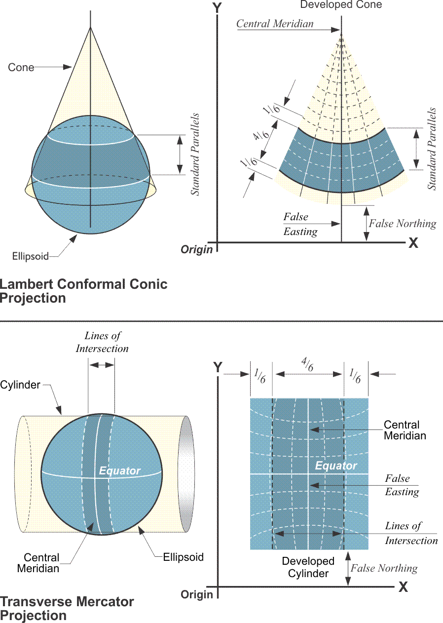 Diagram showing a Lambert Conformal Conic Projection and a Transverse Mercator Projection.