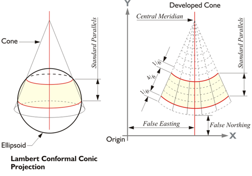 Diagram showing a Conic Secant Projection