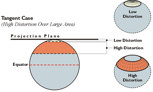 Tangent Case (High distortion over large area)