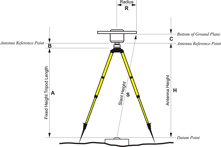 Diagram: Height of Instrument