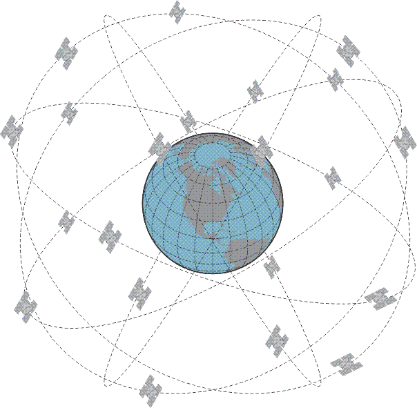 Diagram of the GPS Constellation surrounding the earth