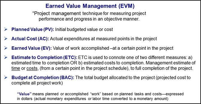Earned Value Management Definitions, see text description in link below