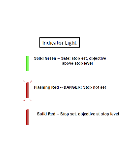 indicator light. See text description below