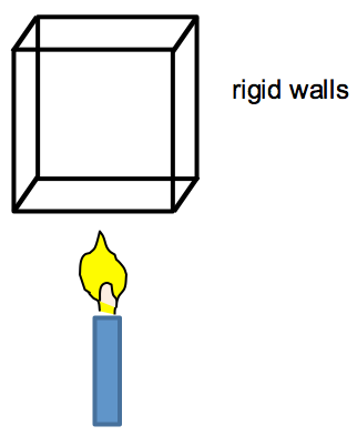 lit candle under a cube