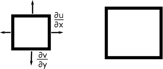 square and larger square representing divergence as described in the text