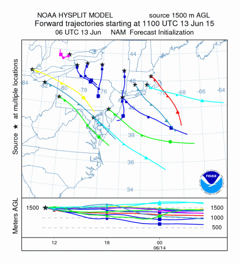 NOAA HYSPLIT model forecast of wind trajectories as described in the caption