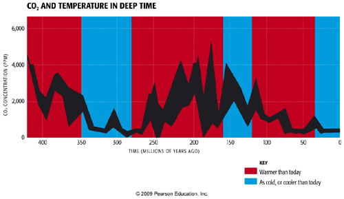 Diagram showing Deep Ocean Temperatures vs. Model Simulations During the Past Half Century.