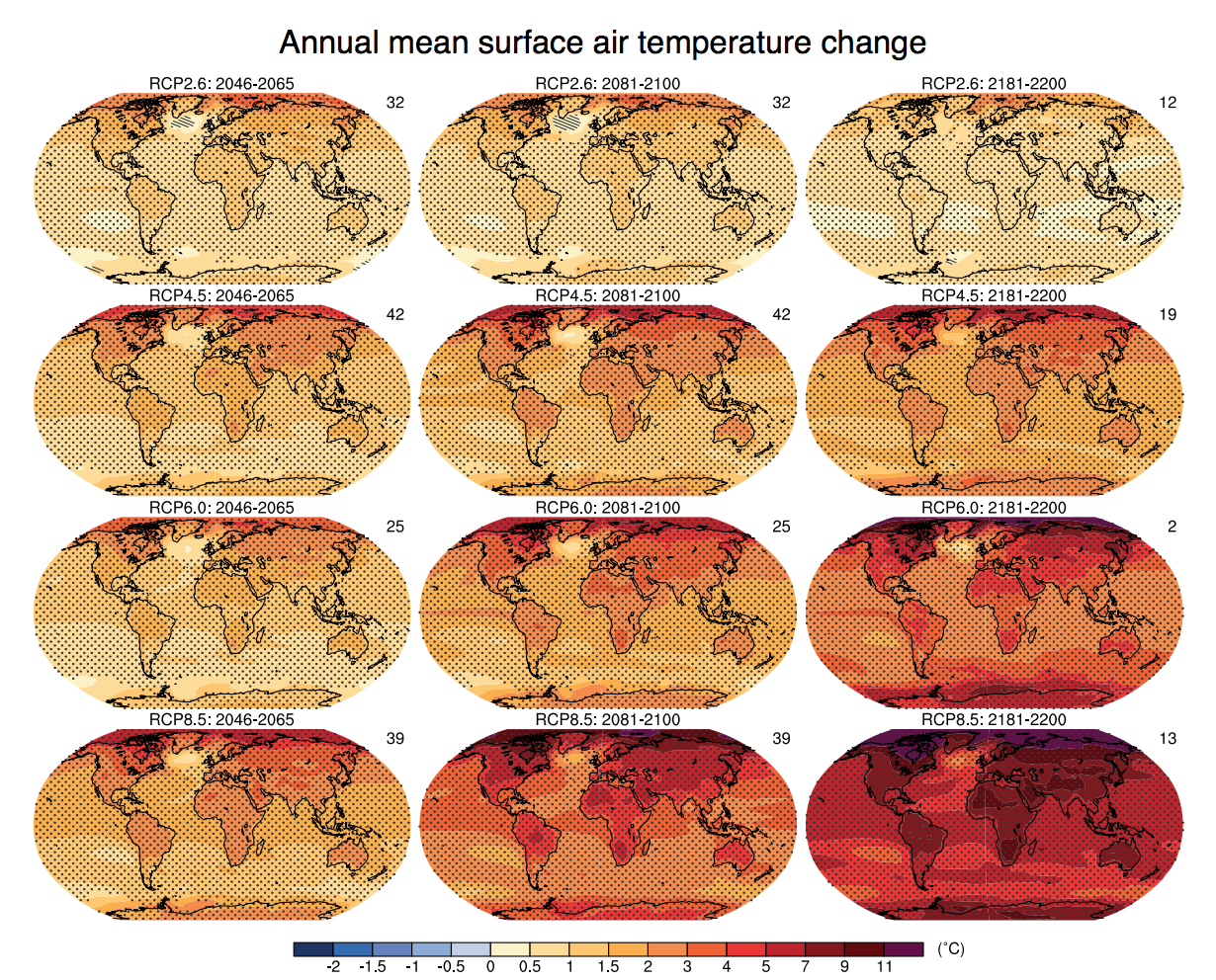 Model projections of surface temperature changes by end of 22nd  Century in all RCP Emissions Scenarios (based on average over all IPCC models).