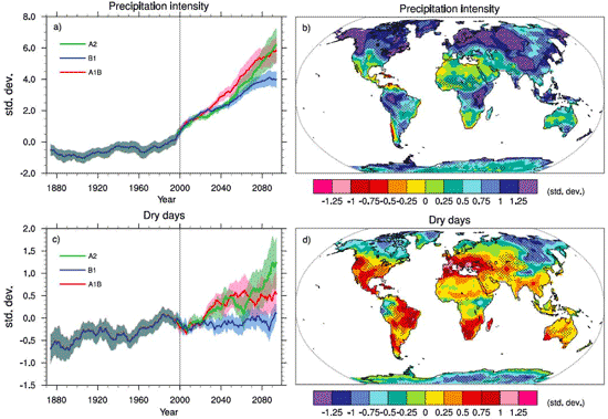 Model Projections of Changes in Precipitation Intensity (top) and Frequency of Dry Days (bottom), both are trending up