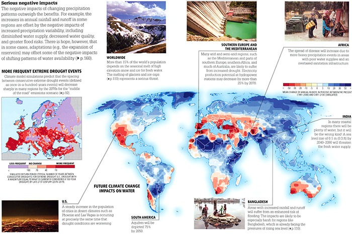 Worldwide effects of shifting water resources