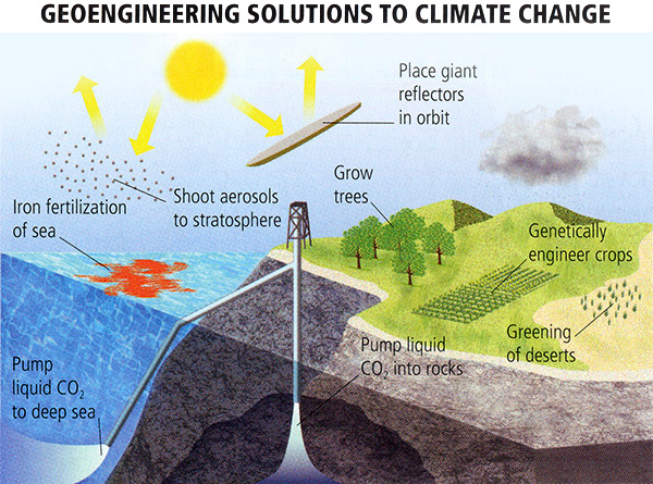 Geoengineering solutions for climate changed discussed in text