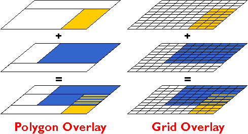 Diagram showing difference between polygon and grid overlays