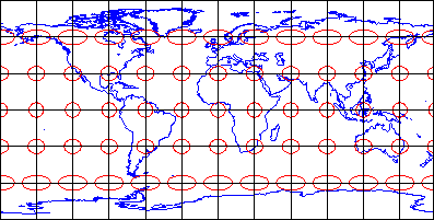 World map showing ellipses illustrating distortion pattern characteristic of equidistant projection. Ellipses near poles, small at equator