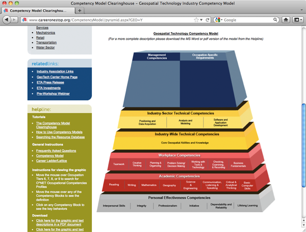 Screen capture of the Department of Labor's GeospatialTechnology Competency Model site explained in attached spreadsheet